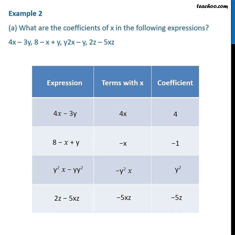 the coefficient of x in is